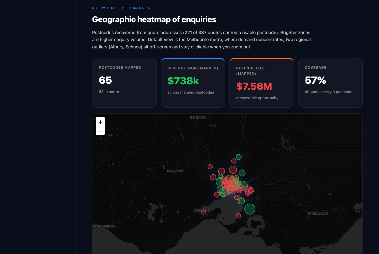 Galcon enquiry heat map across Melbourne